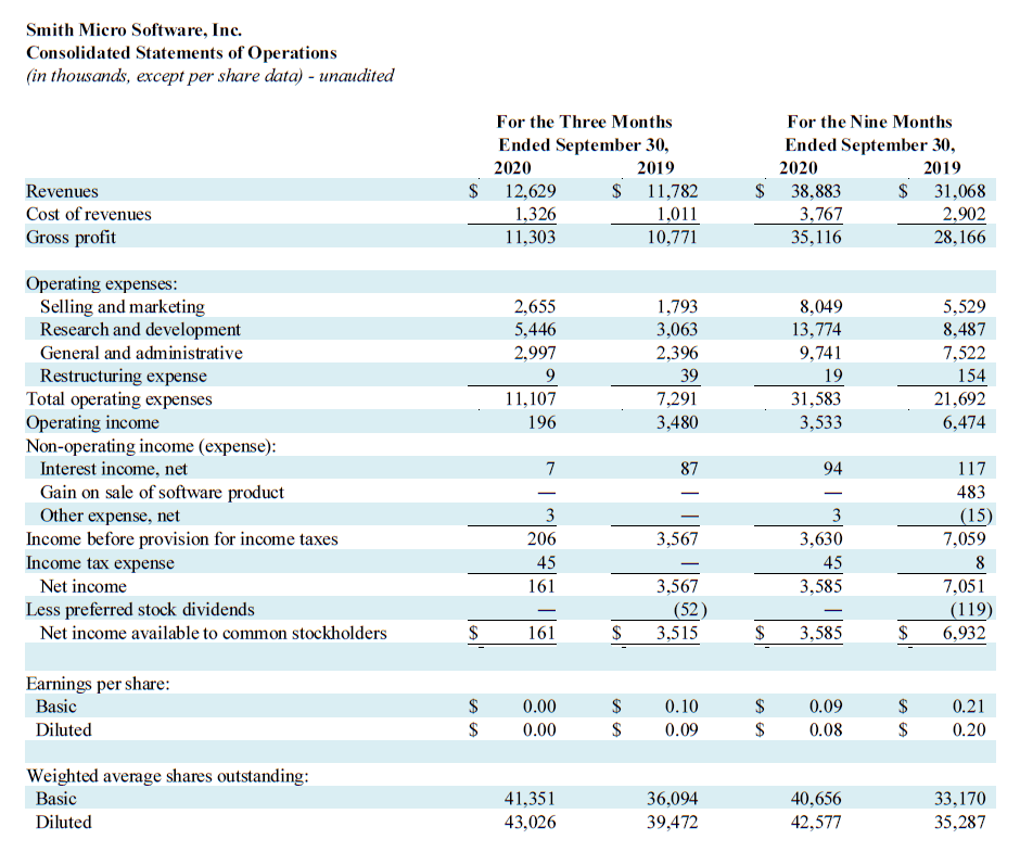 Q3 2020 Profit and Loss
