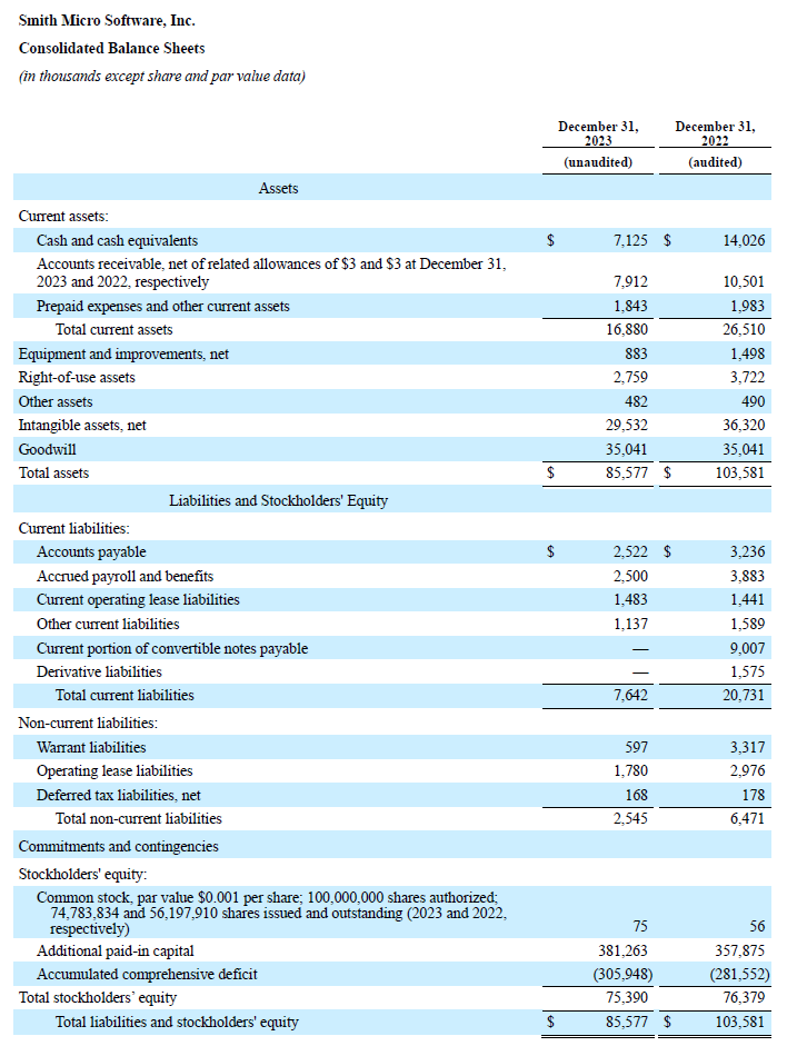 Q4 and Fiscal Year 2023 Balance Sheets