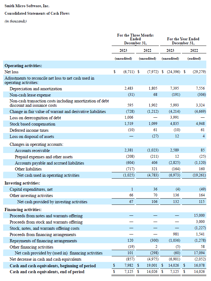 Q4 and Fiscal Year 2023 Cash Flow