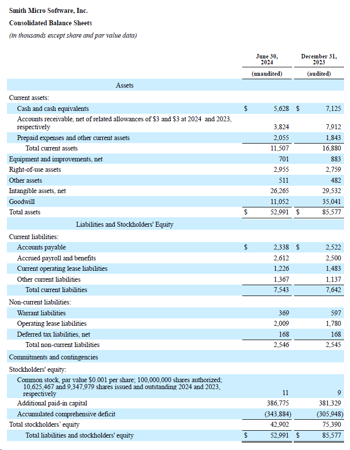 Q2 2024 Balance Sheets