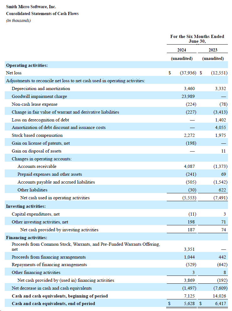 Q2 2024 Cash Flow