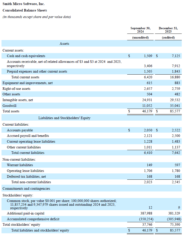 Q3 2024 Balance Sheets