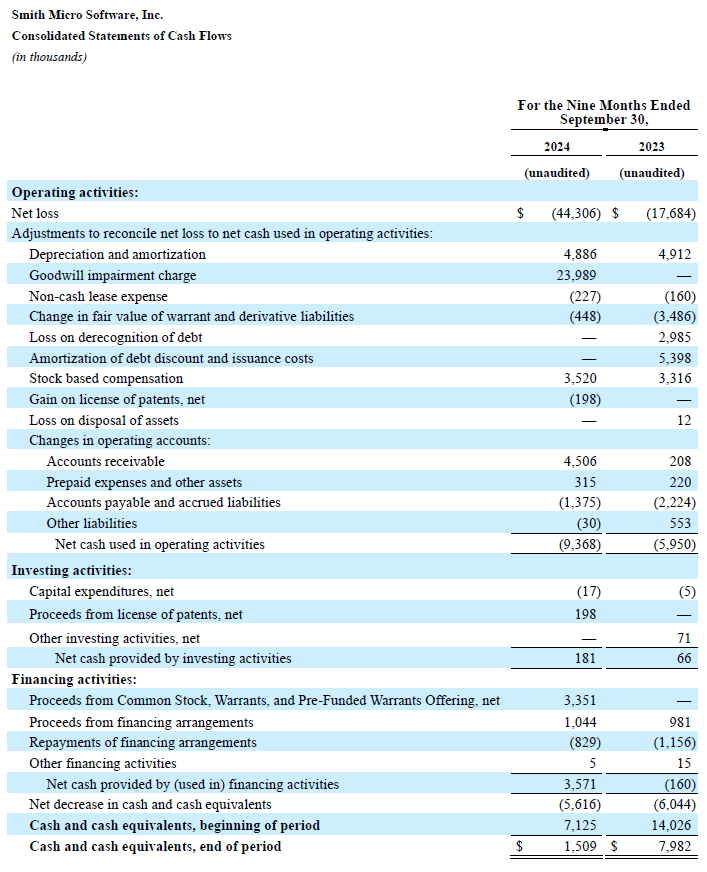 Q3 2024 Cash Flow