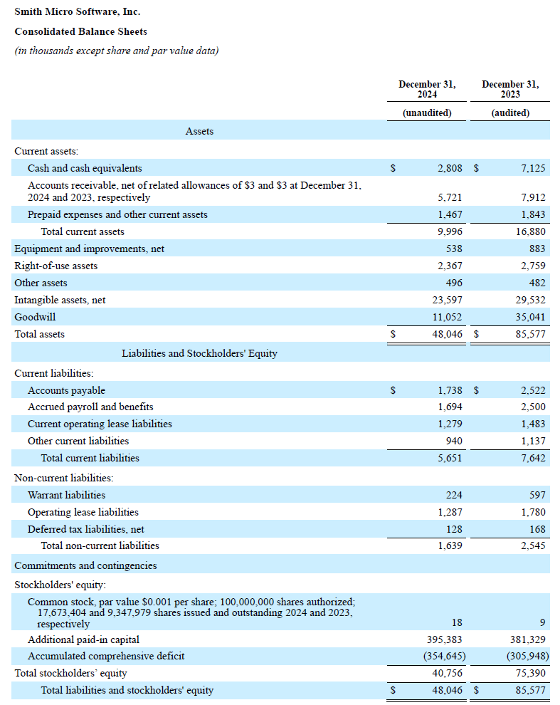 Q4 and Fiscal Year 2024 Balance Sheets