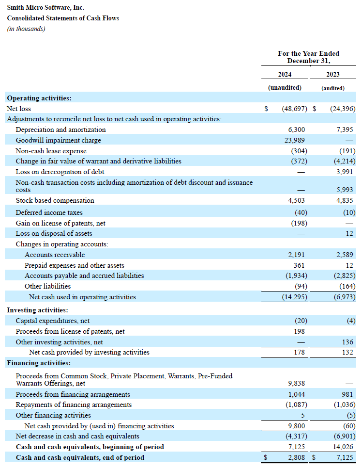 Q4 and Fiscal Year 2024 Cash Flow