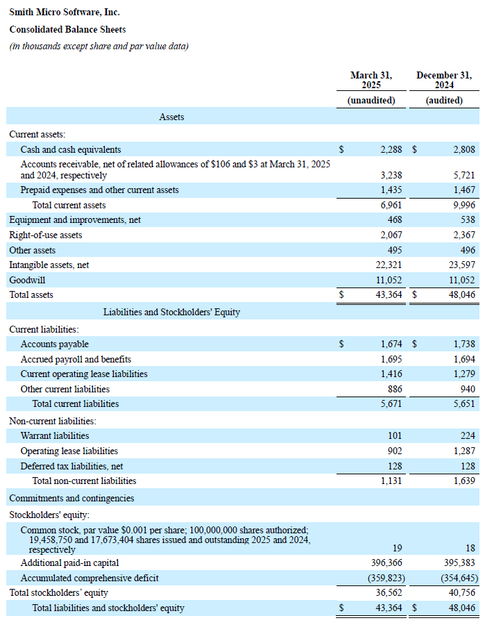 Q1 2025 Balance Sheets