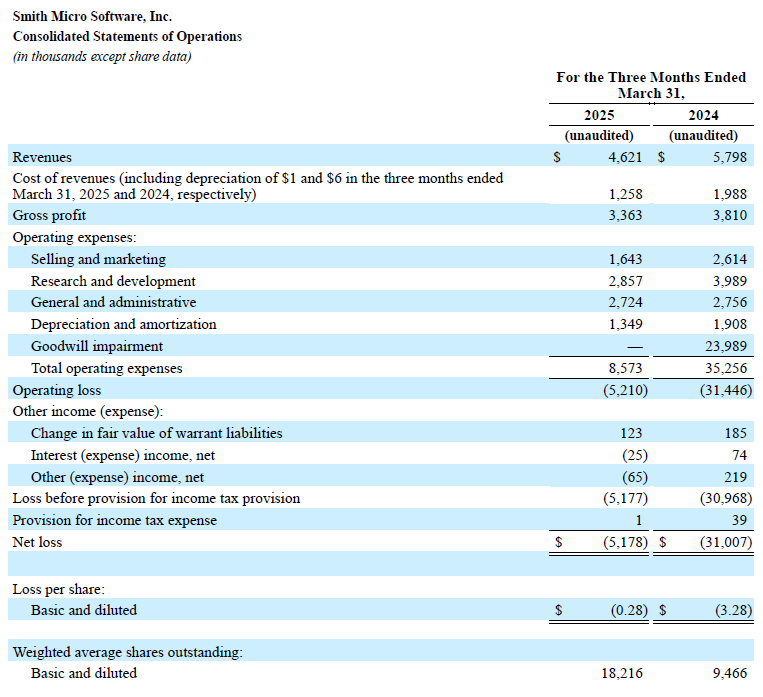 Q1 2025 Profit and Loss