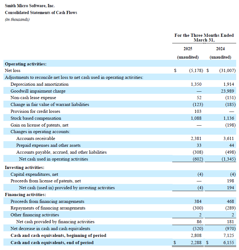 Q1 2025 Cash Flow