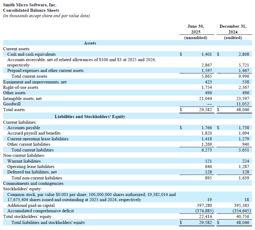Q2 2025 Balance Sheets