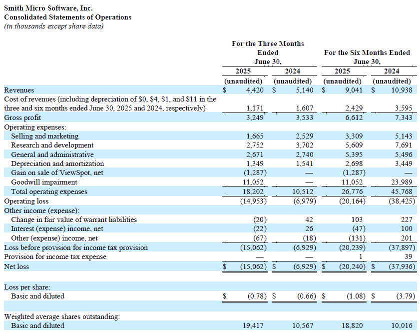 Q2 2025 Profit and Loss