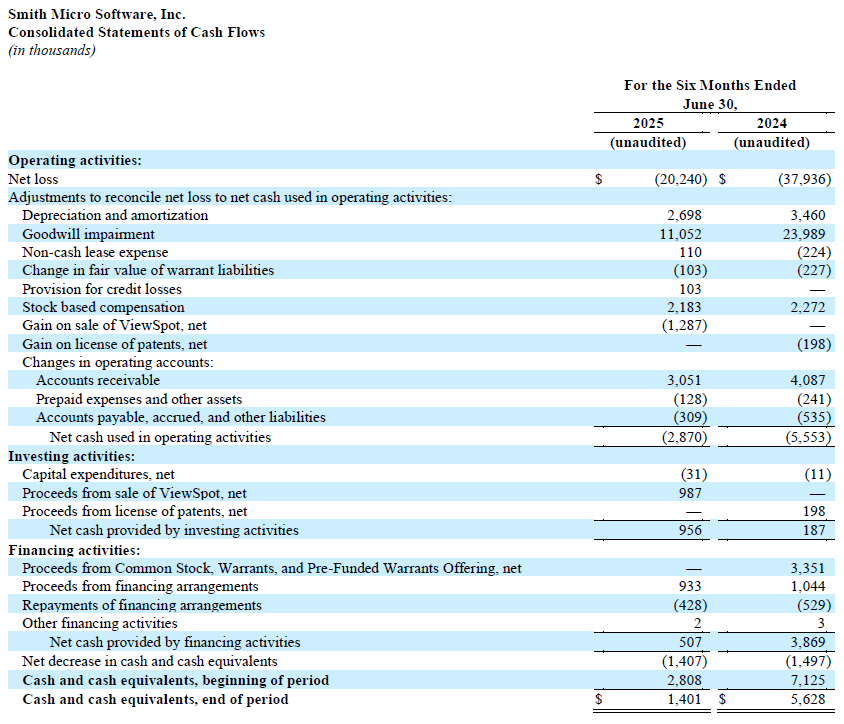 Q2 2025 Cash Flow